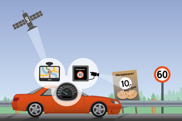 Illustrasjon av en intelligent fartsassistanse (ISA) test der 10-tallet i en bollereklame ble tolket som et fartsgrenseskilt i bilen. Vi ser en rød bil som registrerer 10-tallet og får det opp i bilen. 